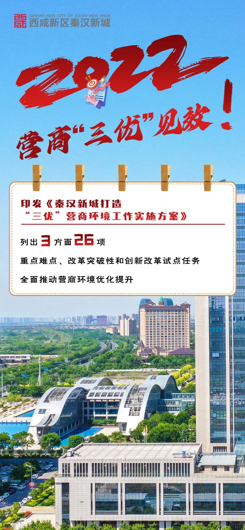 2022秦汉新城成绩单丨营商，“三优”见效！