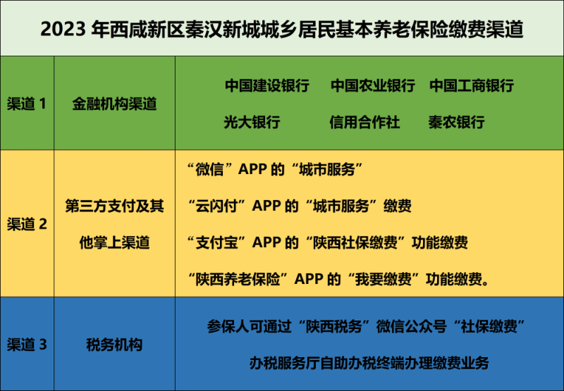 重要提醒：这项缴费 6月30日截止！